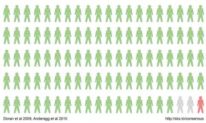 climate scientists consensus