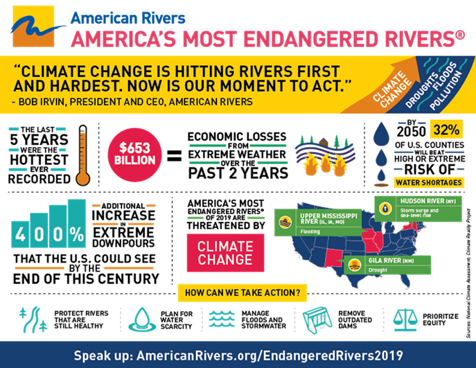 Endangered Rivers