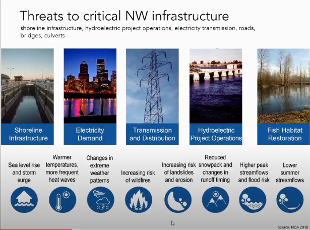 Threats to NW critical infrastructure including shoreline, electricity demand, transmission and distribution, hydroelectric operations, and fish habitat restoration
