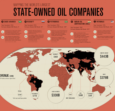 Mapped: The World's Largest State-Owned Oil Companies. Globe type graph.