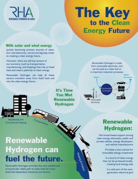 Renewable Hydrogen full-page flyer. Bubbles of information and traveling on the earth.