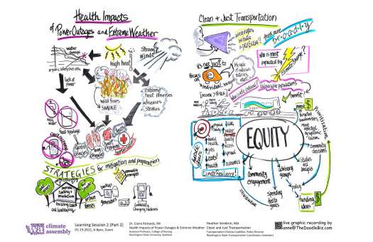 WCA Health Impact, Power Outages and Extreme Weather, Clean & Just Transportation Notes