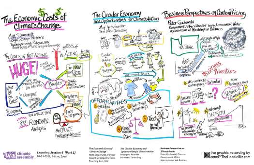 WCA Economic Costs, Circular Economy, Perspectives on Carbon Pricing Notes