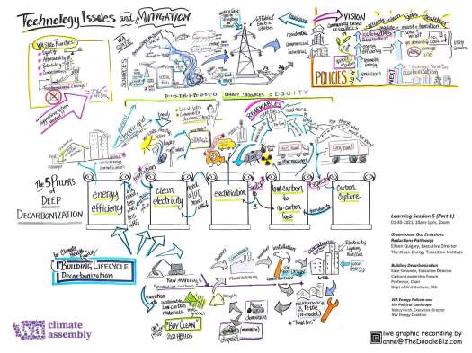 WCA Technology Issues and Mitigation Notes