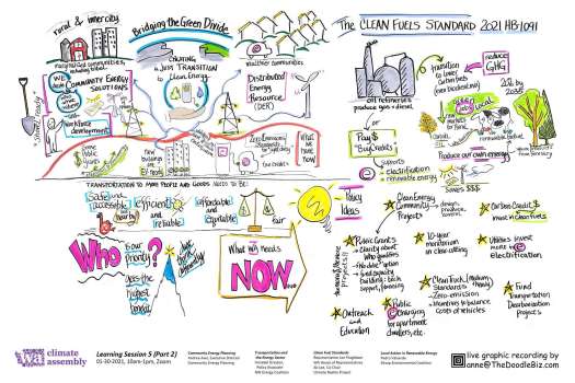 WCA Bridging the Green Divide & Clean Fuesl Standard Notes