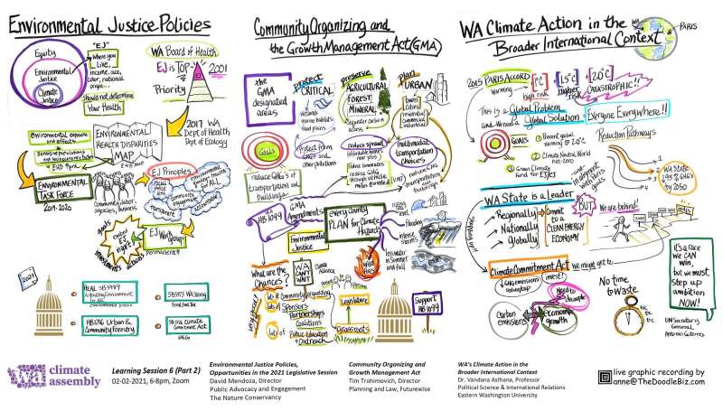 WCA Environmental Justice Policies, Communitiy Organizing, WA Climate Acton in Broader Int. Context Notes
