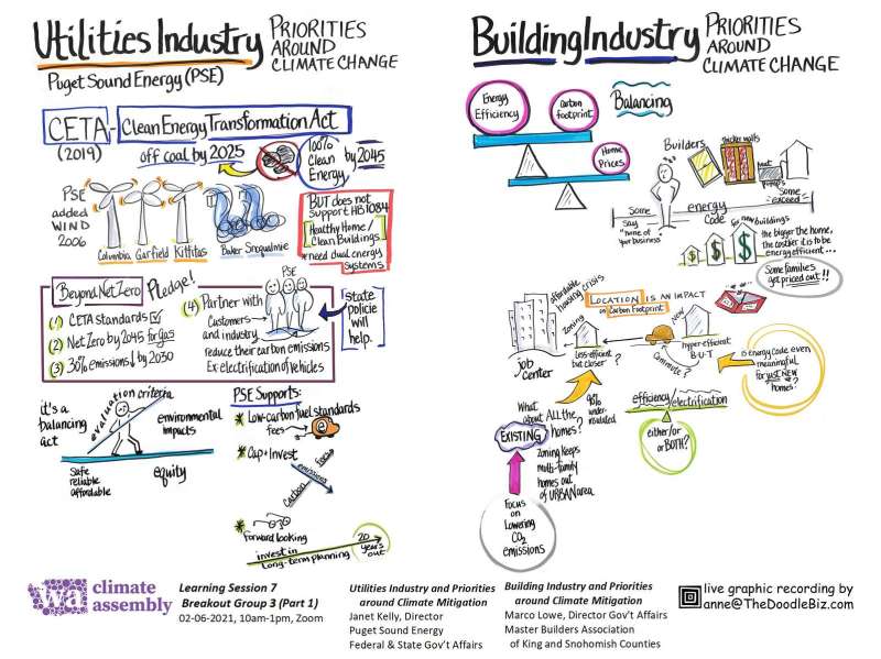 WCA Utilities Industry, Building Industry Priorities Around Climate Change Notes