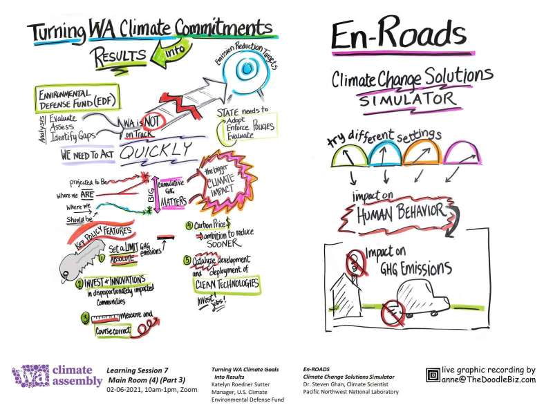 WCA Turning WA Climate Commitments into Results, En-Roads - Climate Change Solutions Simulator Notes