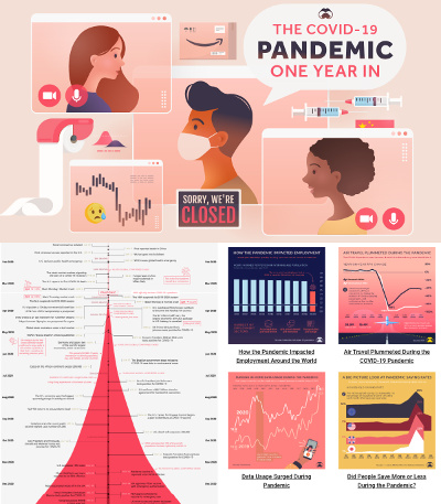 Graphis for the Pandemic One Year In.