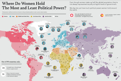 Where do Women hold the Most and Least Political Power? Global color map.