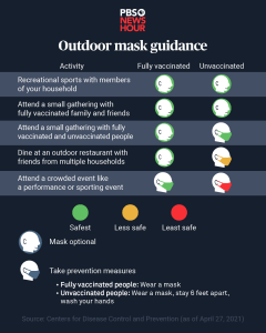 CDC Outdoor Mask Guidance. Chart.