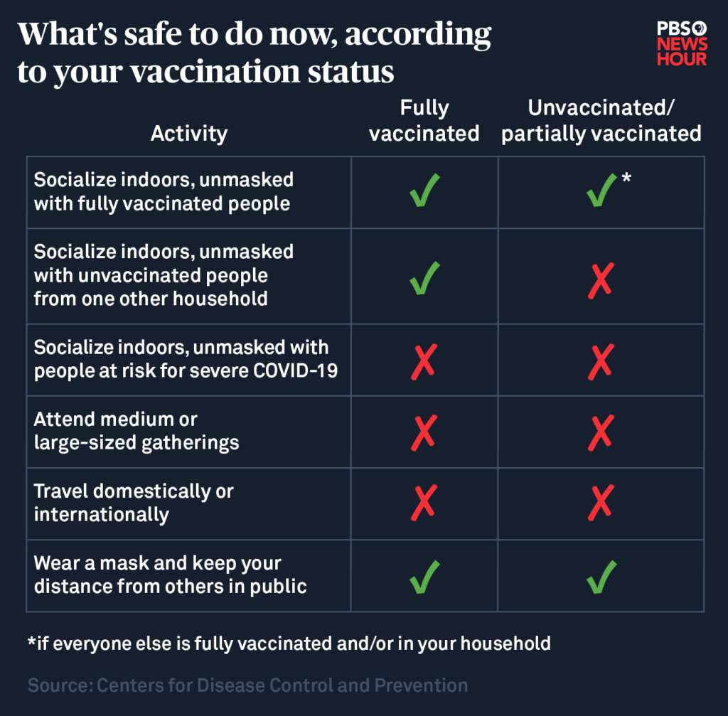 What's safe to do now, according to your vaccination status.
