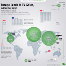 Europe Leads in EV Sales. Global map with area circles.