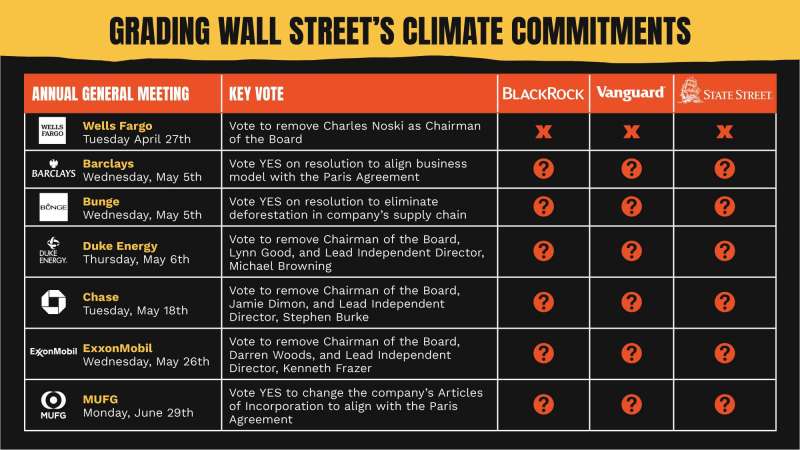Grading Wall Street Climate Commitments - Table of Annual Meetings