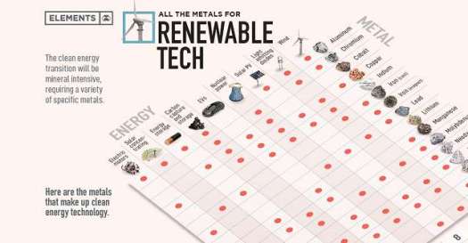 Metals for Renewable Tech. Chart.