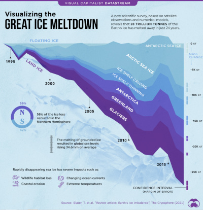 The Great Ice Meltdown