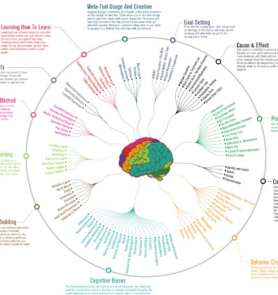 12 Ways to Get Smarter in One Infographic