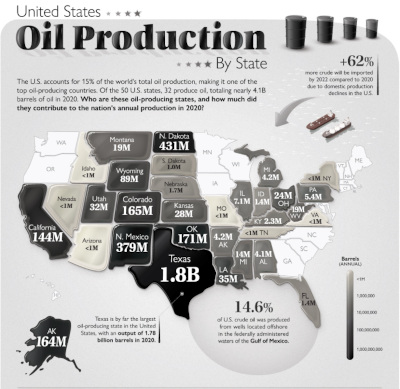 Visual Capitalist-Oil by State