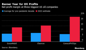 Chart showing windfall profits to Big Oil,