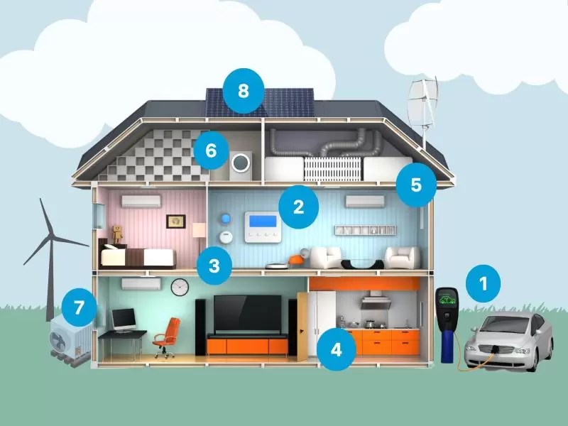 Home energy savings. Image courtesy of the Environmental Defense Fund.